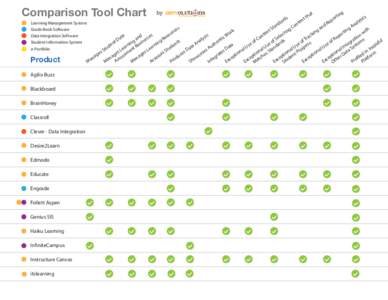 Comparison Tool Chart Learning Management System Grade Book Software Data Integration Software Student Information System e-Portfolio