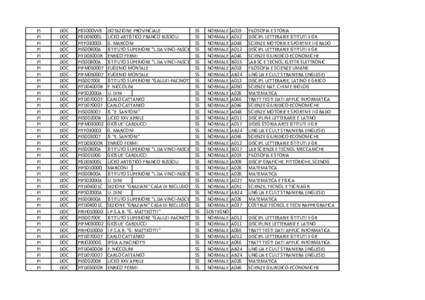 Copia di Elenco doc. secondaria II grado pensioni 20181