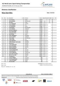 ISU World Junior Speed Skating Championships WARSAW-POLAND, 20-22 February 2015 Distance classifaction Mass Start Men