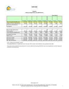 HOPE NOW  Snapshot Industry Extrapolations and HAMP Metrics Three Month