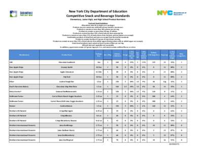 New York City Department of Education Competitive Snack and Beverage Standards Elementary, Junior High, and High School Product Nutrients Food and Snack Guidelines All products must be in single serve packages. Products 