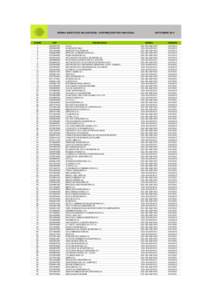 Padrón Agentes de Recaudación Publicidad - Septiembre 2014