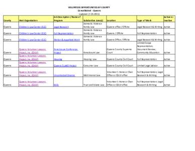 County  Host Organization Queens