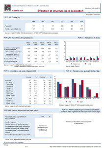 Dossier local - Commune - Saint-Germain-sur-Rhone