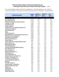 Final 2012 Return Shares for Electronics Manufacturers Washington State Electronic Products Recycling Program[removed]The E-Cycle Washington program conducted 34 sampling events in 2011 gathering data on over 11,900 TV