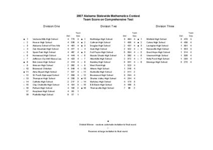 2007 Alabama Statewide Mathematics Contest Team Score on Comprehensive Test Division One Division Two