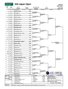 AIG Japan Open St.