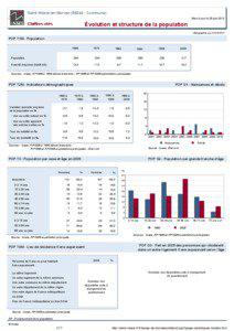 Dossier local - Commune - Saint-Hilaire-en-Morvan