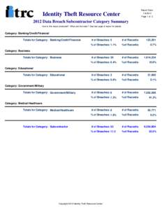 Report Date:  Identity Theft Resource Center[removed]Page 1 of 2