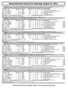 Monmouth Park Charts For Saturday, August 31, 2013 1st Race. Six Furlongs (Run Up 40 Feet) (1:[removed]STARTER ALLOWANCE C $25,000-Purse $30,000. For Three Year Olds and Upward Which Have Started For A Claiming Price Of $2