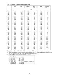 Table 1 – Population of South Africa by population group1) Total