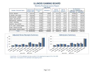 ILLINOIS GAMING BOARD Monthly Riverboat Casino Report July 2014 Docksite / Riverboat Casino  Adjusted Gross Casino Square