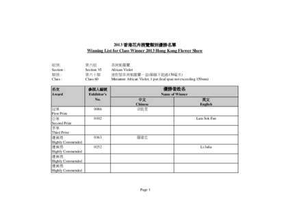 2013 香港花卉展覽類別優勝名單 Winning List for Class Winner 2013 Hong Kong Flower Show 組別: Section : 類別 : Class :