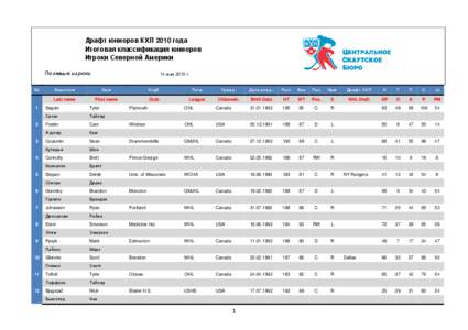 Драфт юниоров КХЛ 2010 года Итоговая классификация юниоров Игроки Северной Америки