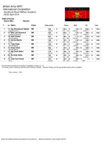 British Army MPC International Competition Sandhurst Royal Military Academy[removed]April 2014 PENTATHLON Senior Men