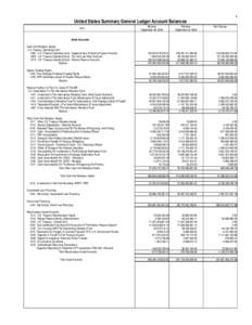 1  United States Summary General Ledger Account Balances Item  Balance