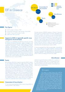 EIF in Greece  EUR 268.0m Guarantees & Securitisation