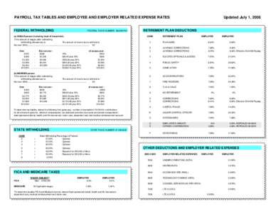 PAYROLL TAX TABLES AND EMPLOYEE AND EMPLOYER RELATED EXPENSE RATES  FEDERAL WITHHOLDING FEDERAL TAX ID NUMBER[removed]