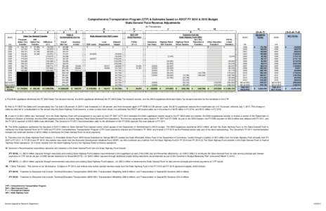 Comprehensive Transprotation Program & Estimates based on KDOT FY 2014 & 2015 Budget SGF Revenue Adjustments