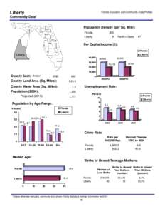 Liberty  Florida Education and Community Data Profiles Community Data* Population Density (per Sq. Mile):
