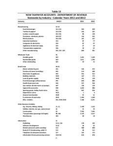 Table 13 NEW TAXPAYER ACCOUNTS - DEPARTMENT OF REVENUE Statewide by Industry - Calendar Years 2011 and 2012 Industry  NAICS