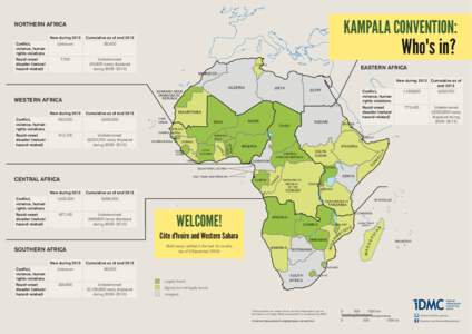 Least developed countries / Member states of the African Union / Member states of the Organisation of Islamic Cooperation / Member states of the United Nations / North Africa / Sudan / Uganda / Political geography / Africa / Earth