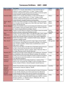 Tennessee Petitions[removed]Name or Subject Description  County