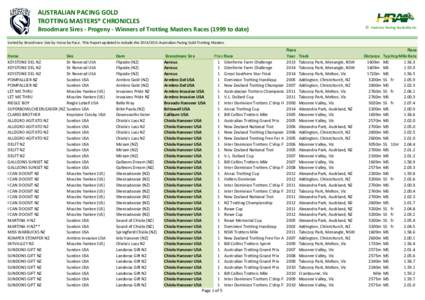 AUSTRALIAN PACING GOLD TROTTING MASTERS* CHRONICLES © Harness Racing Australia Inc  Broodmare Sires - Progeny - Winners of Trotting Masters Racesto date)