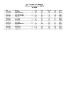 2011 LSU Football - SEC Champions LSU Game Results (as of Jan 12, 2012) All games Date  Sep 03, 2011