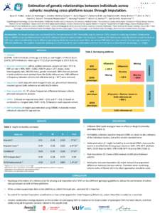 Estimation of genetic relationships between individuals across cohorts: resolving cross-platform issues through imputation. Iryna O. Fedko1, Jouke-Jan Hottenga1,2, Carolina Medina-Gomez4,6,7, Irene Pappa 4,8, Catharina E