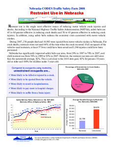 Nebraska CODES Traffic Safety Facts[removed]Restraint Use in Nebraska Restraint use is the single most effective means of reducing motor vehicle crash injuries and deaths. According to the National Highway Traffic Safety A