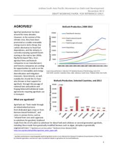 Jubilee South Asia Pacific Movement on Debt and Development November 2013 DRAFT WORKING PAPER. FOR REFERENCE ONLY.  AGROFUELS1