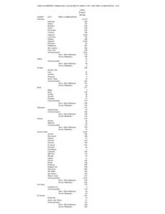 TABLE 3A PROPERTY DAMAGE ONLY COLLISIONS BY COUNTY, CITY, AND ROAD CLASSIFICATION[removed]TOTAL Property Damage COUNTY Alameda