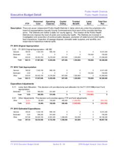 Public Health Districts Public Health Districts Executive Budget Detail  FTP