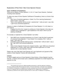 Explanation of Flow Chart - New Crane Operator Classes Input / Certificate of Competency There are six classes of Crane Operator: I, II, III, IV, Tower Crane Operator, Overhead Traveling Crane Operator. To obtain any cla