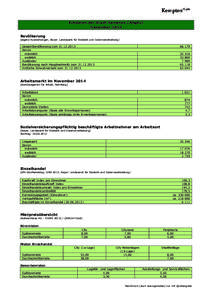 Eckdaten der Stadt Kempten (Allgäu)