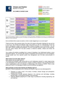 Climate and Weather  Leading subjects Bachelor of Science