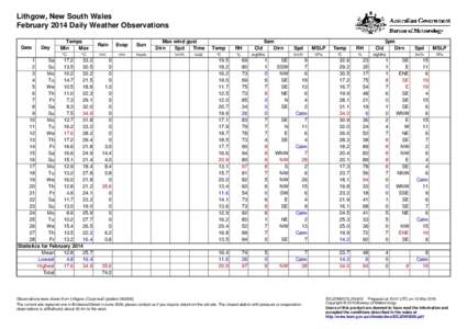 Lithgow, New South Wales February 2014 Daily Weather Observations Date Day