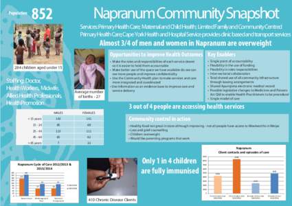 Napranum Community Snapshot.ai