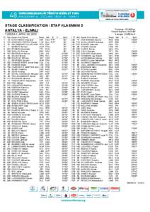 STAGE CLASSIFICATION / ETAP KLASMANI 3 ANTALYA - ELMALI TUESDAY, APRIL 24, 2012