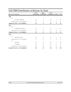 Fall 2006 Enrollments in Korean, by State Lower Undergraduate Upper Undergraduate