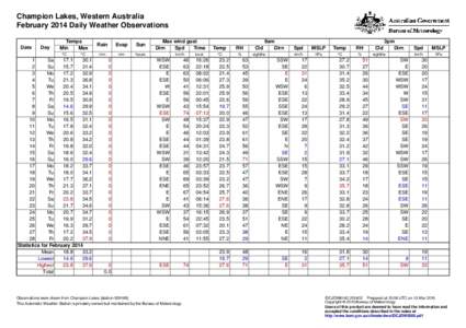 Champion Lakes, Western Australia February 2014 Daily Weather Observations Date Day