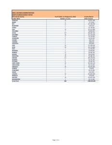 SMALL BUSINESS ADMINISTRATION NORTH FLORIDA DISTRICT OFFICE All Loans by County For FY 2014, as of August 31, 2014