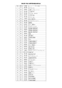 第６９回十和田八幡平駅伝競走全国大会 № 1 襷 赤