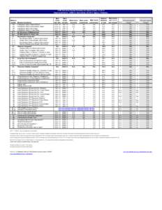 CWS Outcomes System Summary for Alpine County[removed]Report publication: JAN2014. Data extract: Q3[removed]Agency: Probation. Timely Monthly Caseworker Visits* Timely Monthly Caseworker Visits in Residence* Siblings (Al