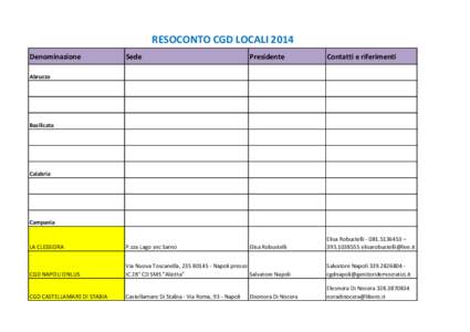 RESOCONTO CGD LOCALI 2014 Denominazione Sede  Presidente