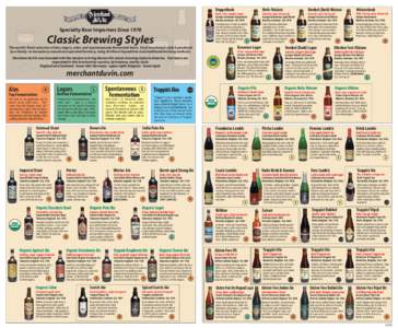 Beer styles / Beer in Belgium / Beer / Pale ale / Brown ale / Trappist beer / Old ale / Picobrouwerij Alvinne / Brewery Ommegang
