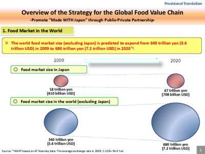Provisional Translation  Overview of the Strategy for the Global Food Value Chain -Promote “Made WITH Japan” through Public-Private Partnership-  1. Food Market in the World