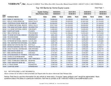 VERIBANC®, Inc., Beyond ‘CAMELS’ Post Office Box 608, Greenville, Rhode Island[removed][removed]VERIBANc) Top 100 Banks by Home Equity Loans Quarter Ending Data Release Date[removed]