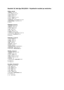 Rezultati 10. Kola lige – Pojedinačni rezultati po mečevima TK Špinut - Klapa 6:3 1. Makjanić - Pezer 6:2 6:1 2. Sivić - Juretin 6:4 3:6 12:14 3. Zoričić - Rabfeld 7:5 6:3 4. Parlov - Širić 6:4 7:5